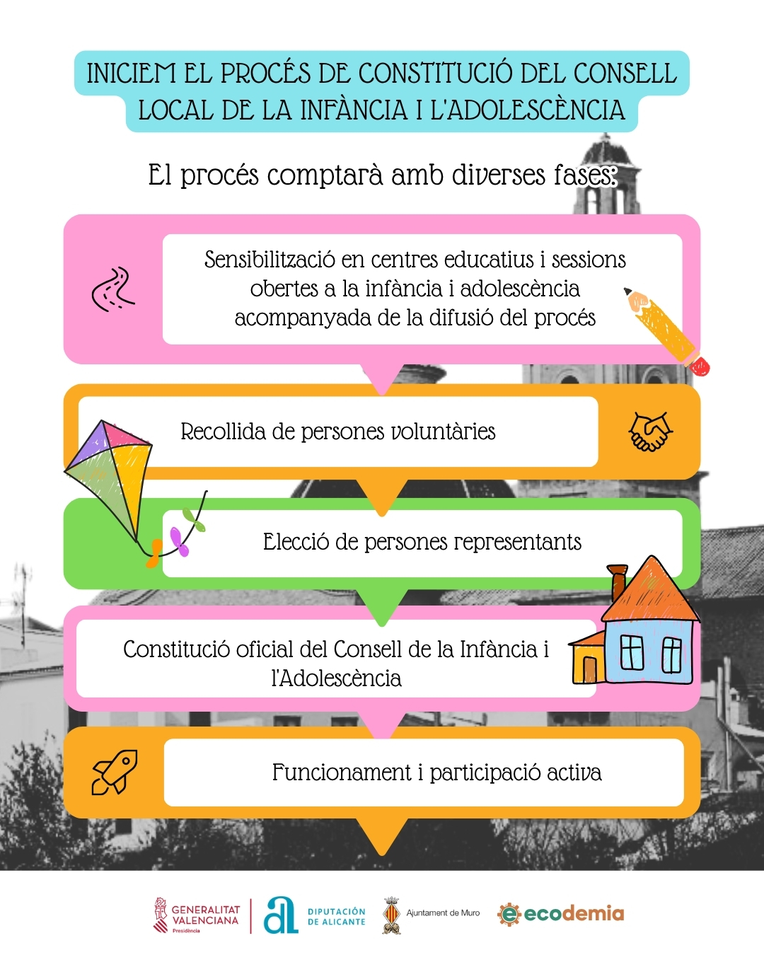 Constitució del CLIA de Muro